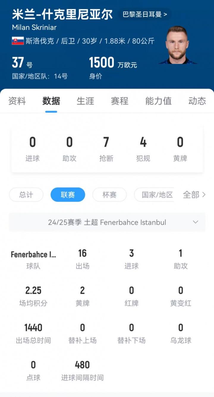 格降至
