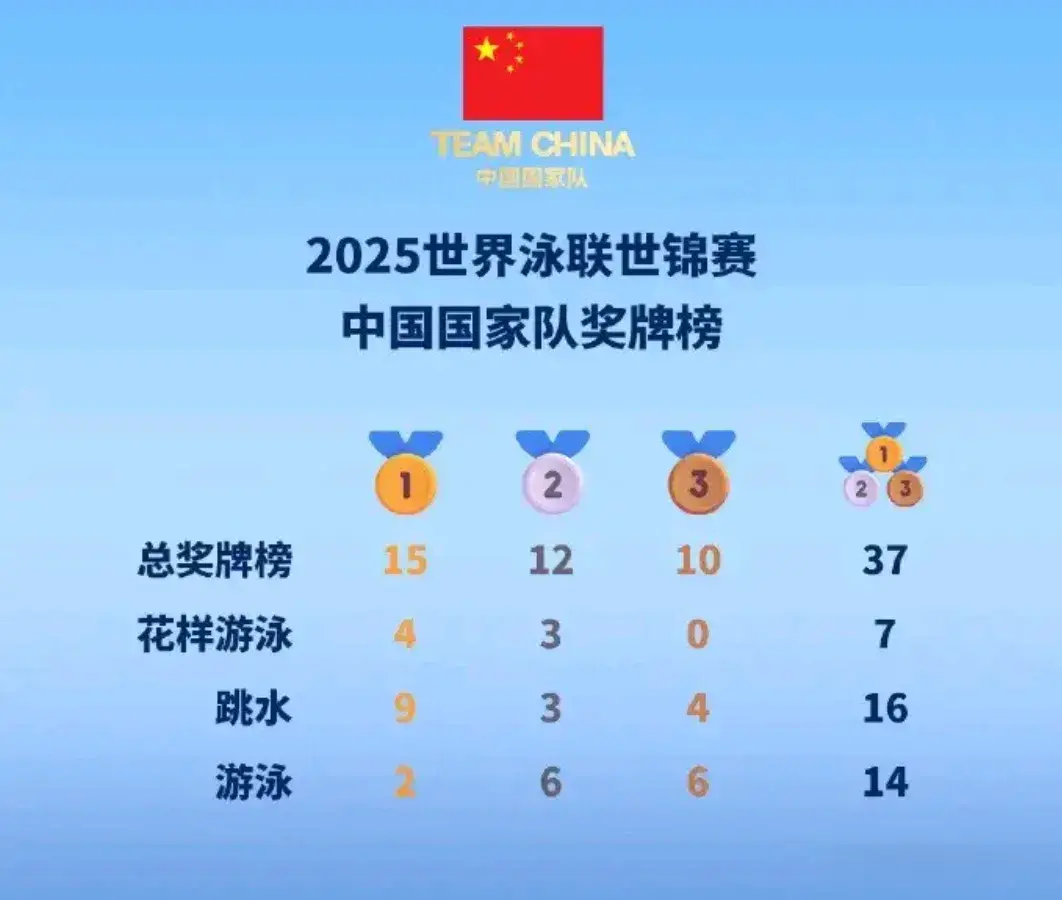 这是非常难, 一那只能按