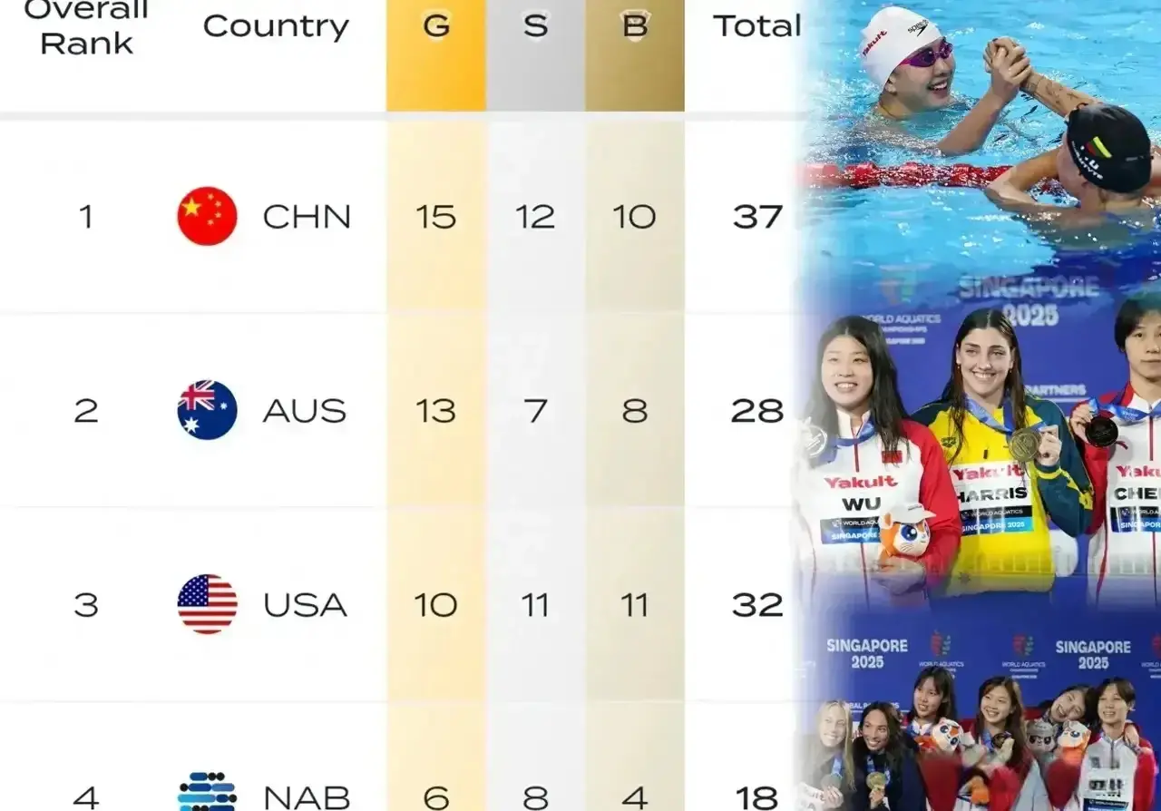 美国犯难, 位居游泳单