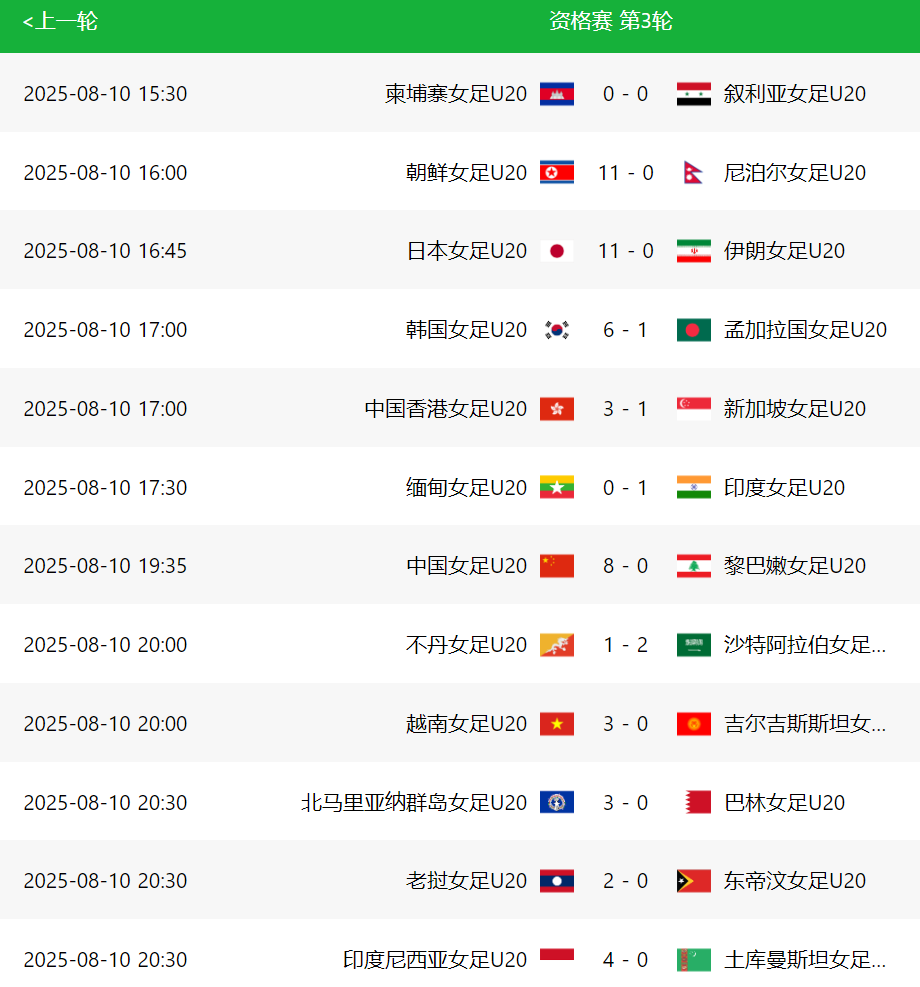 个成绩最好, 成为, 第二多的球 个成绩最好, 成为, 第二多的球