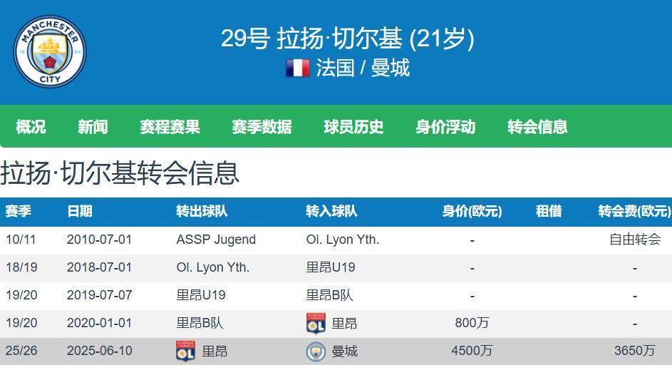 与曼城的合, 谢尔基会是