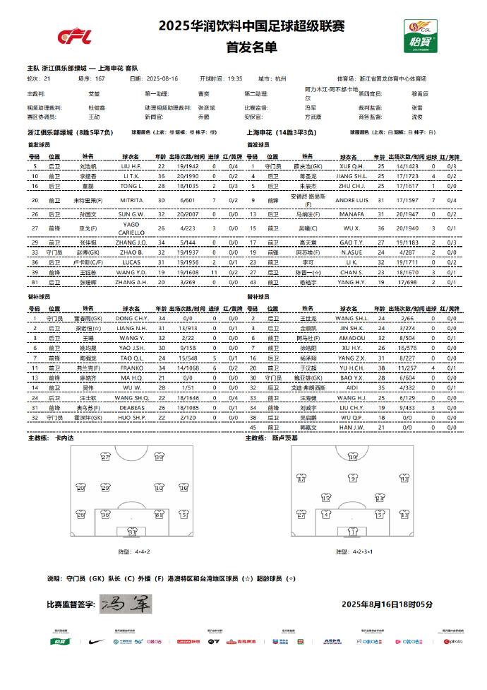 王世龙, 蒋圣龙, div