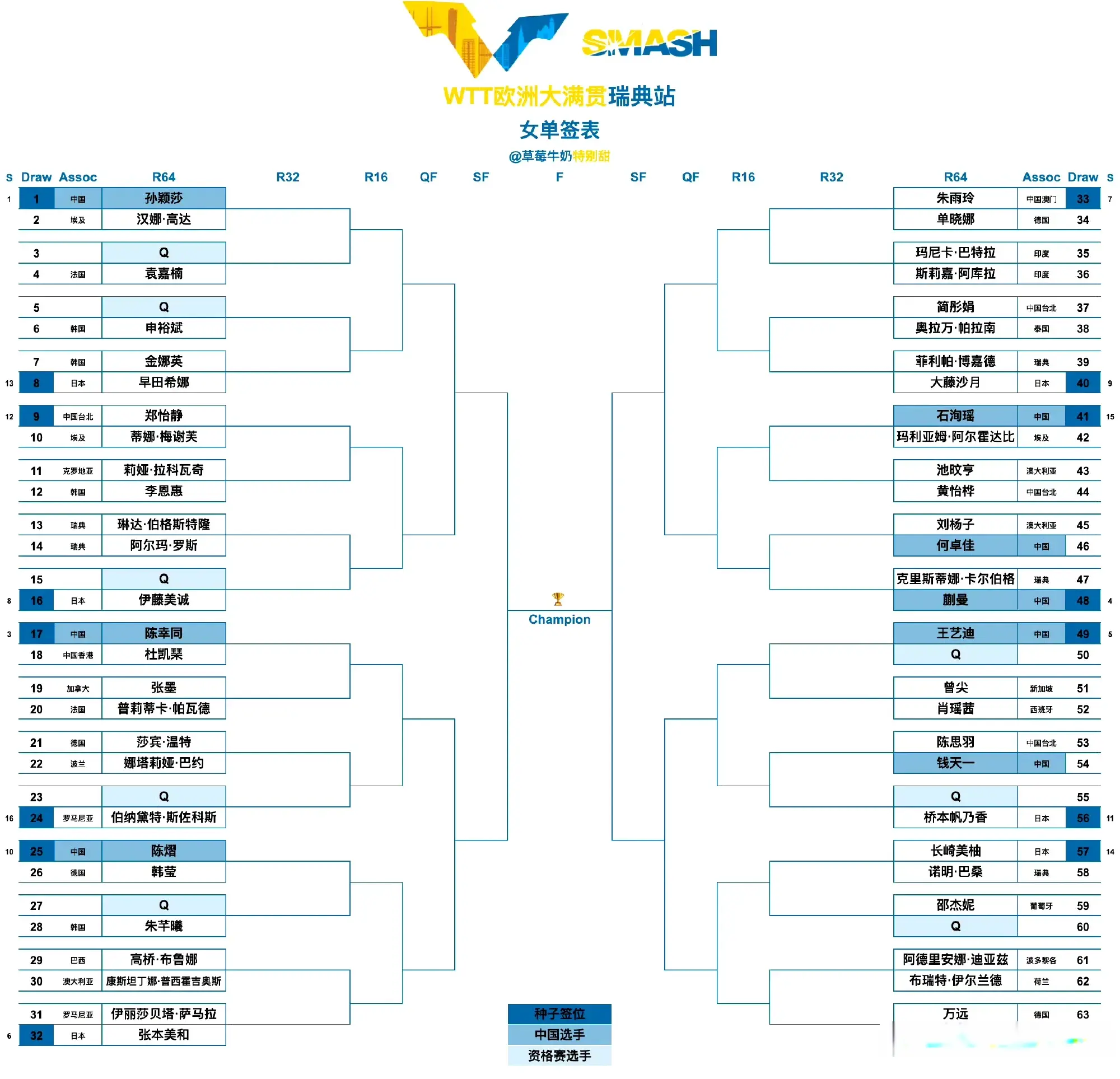 就是杜凯琹, 默比赛, 也是昨天才 就是杜凯琹, 默比赛, 也是昨天才