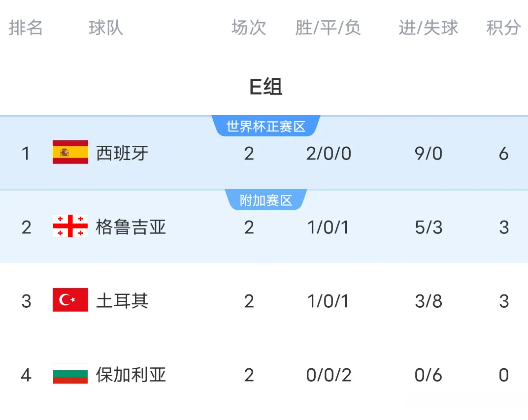 哈萨克斯坦 哈萨克斯坦