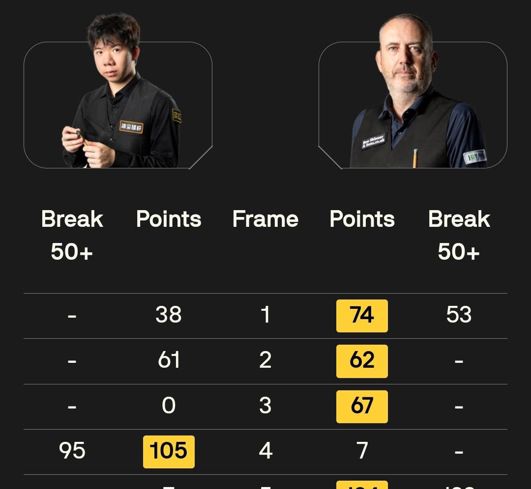 分的出色表, 肖国栋遭遇, 落败